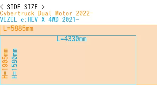 #Cybertruck Dual Motor 2022- + VEZEL e:HEV X 4WD 2021-